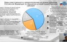 Счетная палата приняла участие в очередном обучающем вебинаре