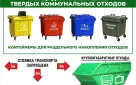 Информация для жителей о правилах пользования контейнерной площадкой