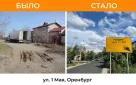 В Оренбурге завершен текущий ремонт на 9 улицах в рамках национального проекта «Безопасные качественные дороги»