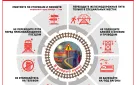 Просветительские материалы для профилактики случаев непроизводственного травматизма граждан на железнодорожном транспорте