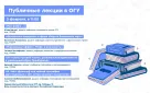 Оренбуржцев приглашают на публичные лекции в госуниверситет